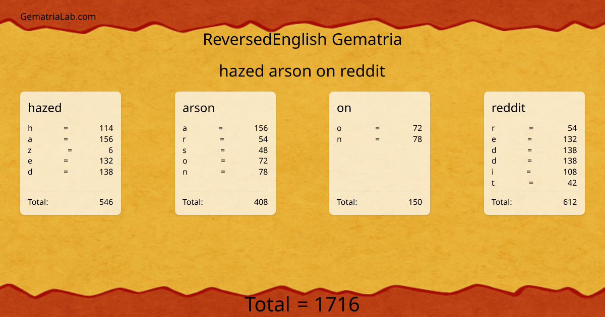 hazed arson on reddit in reversedEnglish Gematria